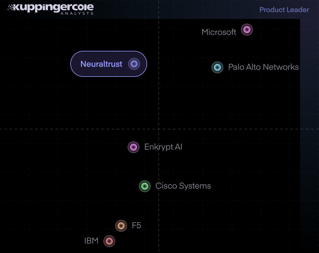 Industry-validated AI security