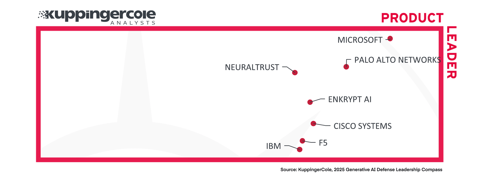 Featured by Top Security Experts