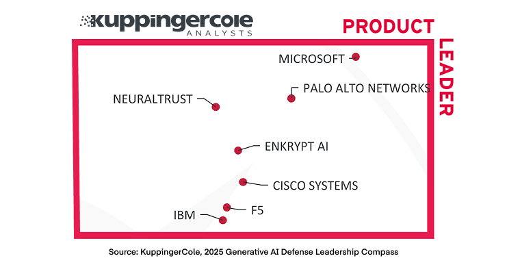 Featured by Top Security Experts